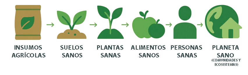 Saluda a una vida más saludable