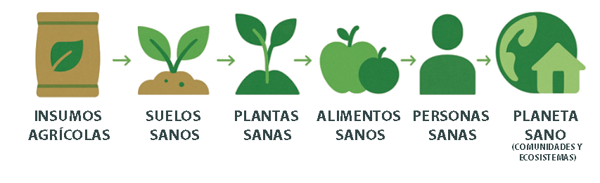 Saluda a una vida más saludable