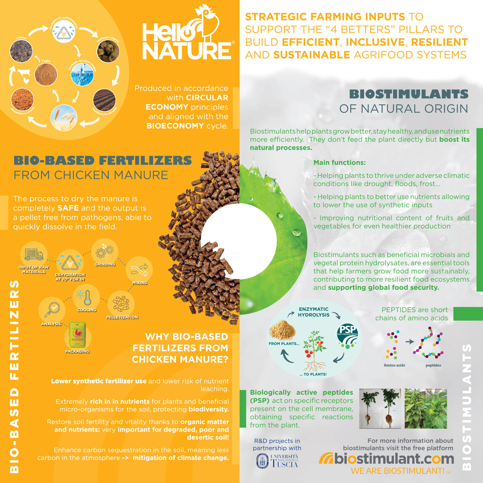 Hello Nature Bio Based Fertilizers
