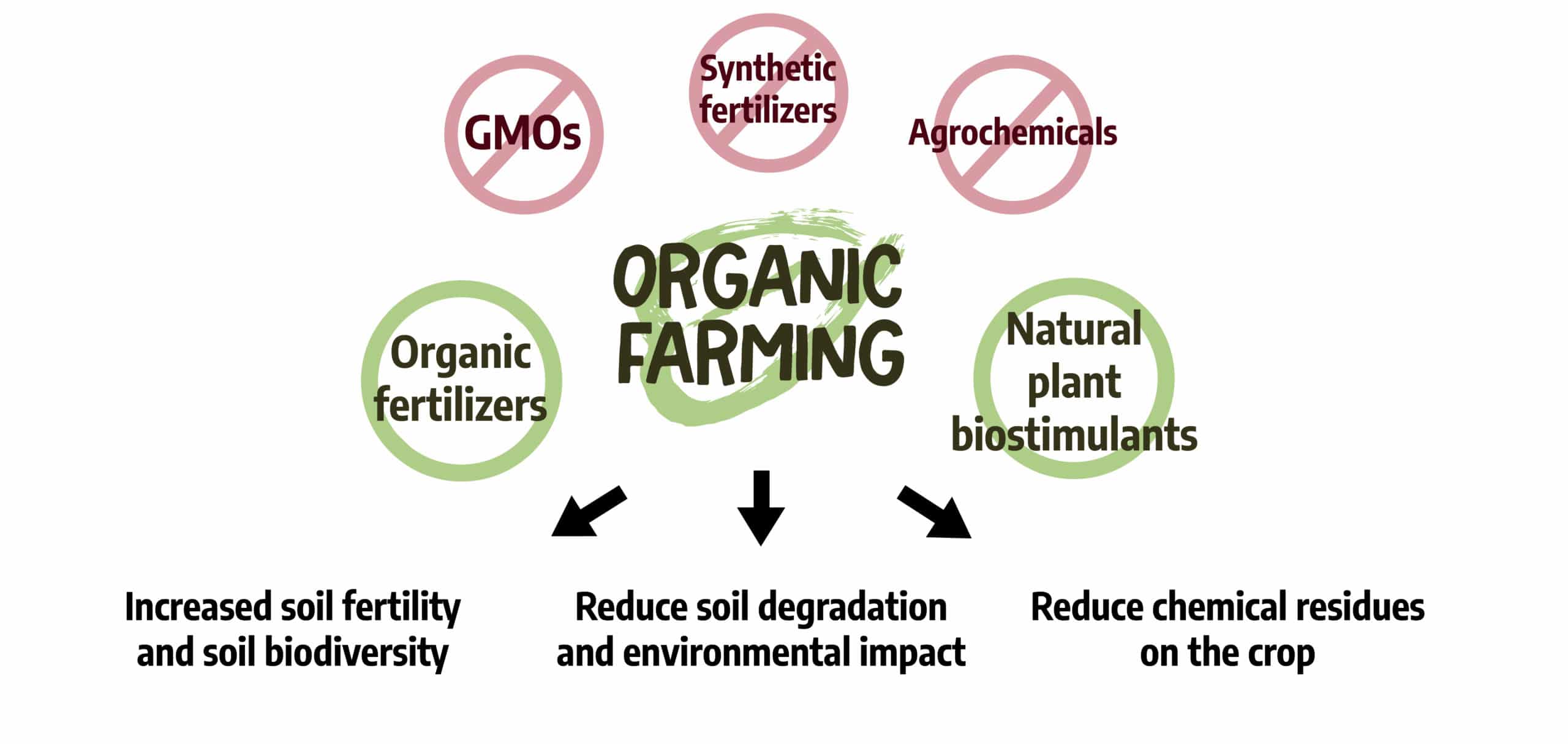 Hello Nature organic farming image