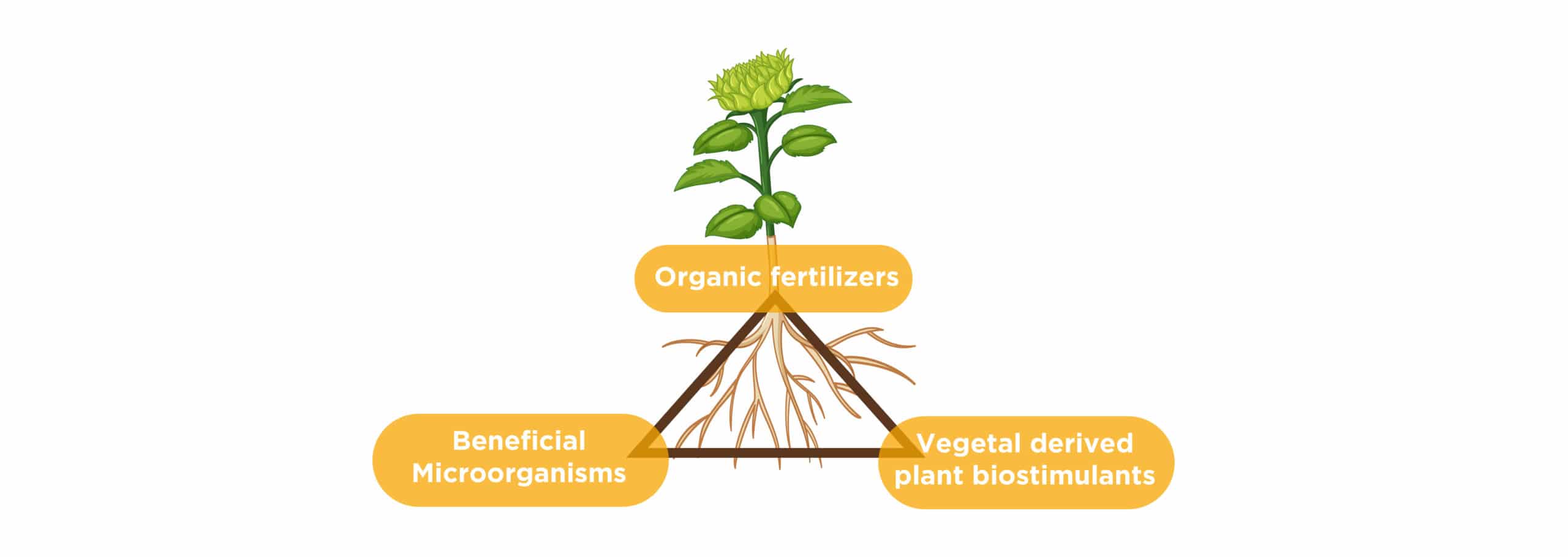 Hello Nature soil fertilization image